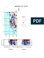 Halmahera Earthquakes, 1 Nov 7 Dec 2015: Pbsi PPI Pbsis Ppis B