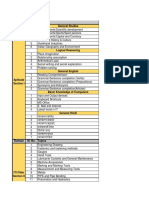 Syllabus For Fitter Grade-II PDF