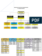 ORGANIZATION CHART WS Bekasi 2016 PDF