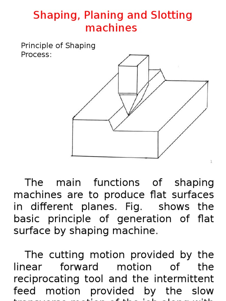 Shaper Slotting Machine (Mechanical) Machining Free 30day Trial
