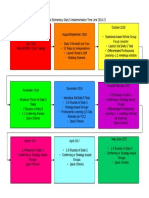 forest daily 5 2fcafe implementation timeline-year 2