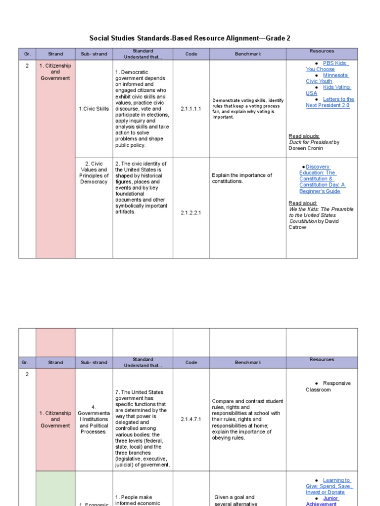 Social Studies StandardsBased Resource AlignmentGrade 2 Gr. Strand