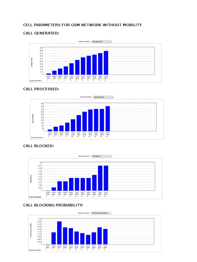 GSM and CDMA Network Call Parameters | PDF