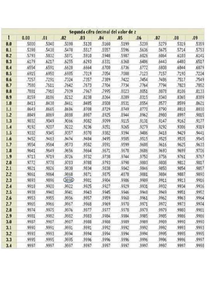 Tabla de Nivel de Confianza PDF