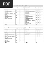 2 Years MSC Physics - 2017 Onwards