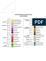 Leyenda para La Elaboración de PDM A4