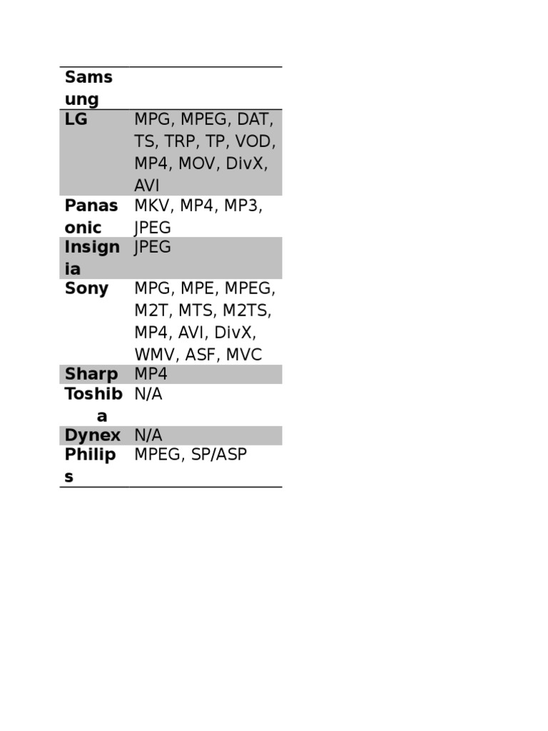 TV USB Video Formats PDF