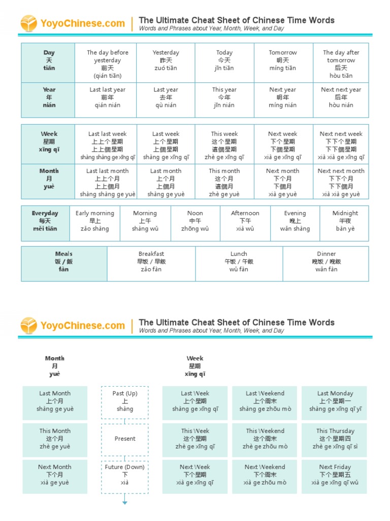 Yoyo Chinese Time Words Cheat Sheet_0