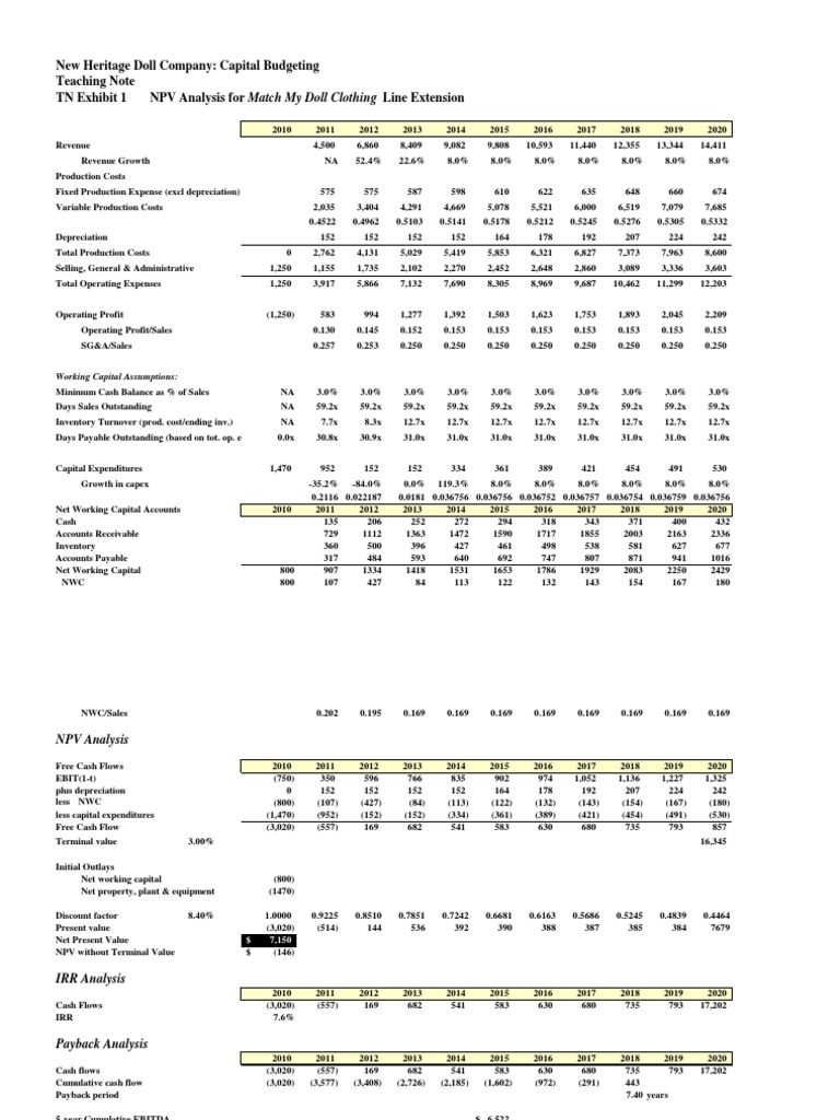 New heritage doll company prezi image