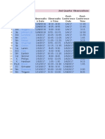 Observation Schedule