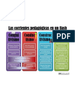 Las Corrientes Pedagogicas PDF