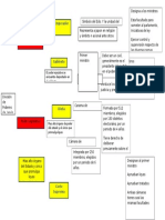 Cuadro Division de Poderes