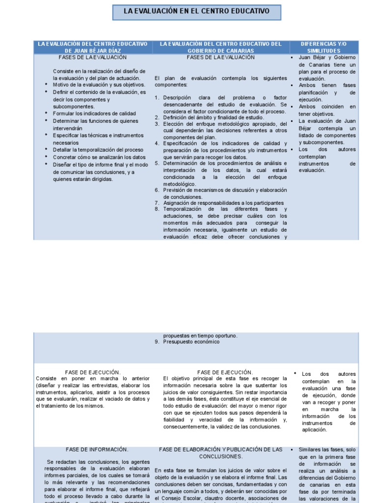 Evaluacion Educativa | PDF | Evaluación | Toma de decisiones