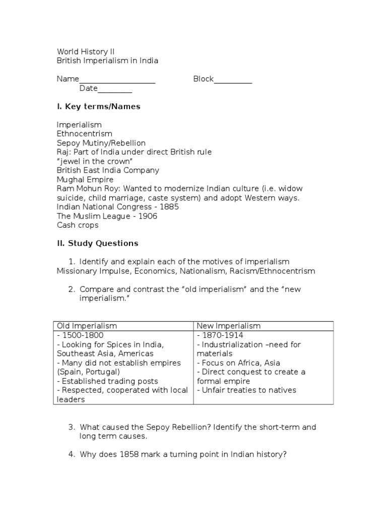 Imperialism in india facts image