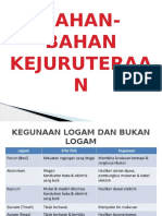 Bahan-Bahan Kejuruteraan