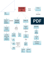 Mapa - Sociedad Del Conocimiento