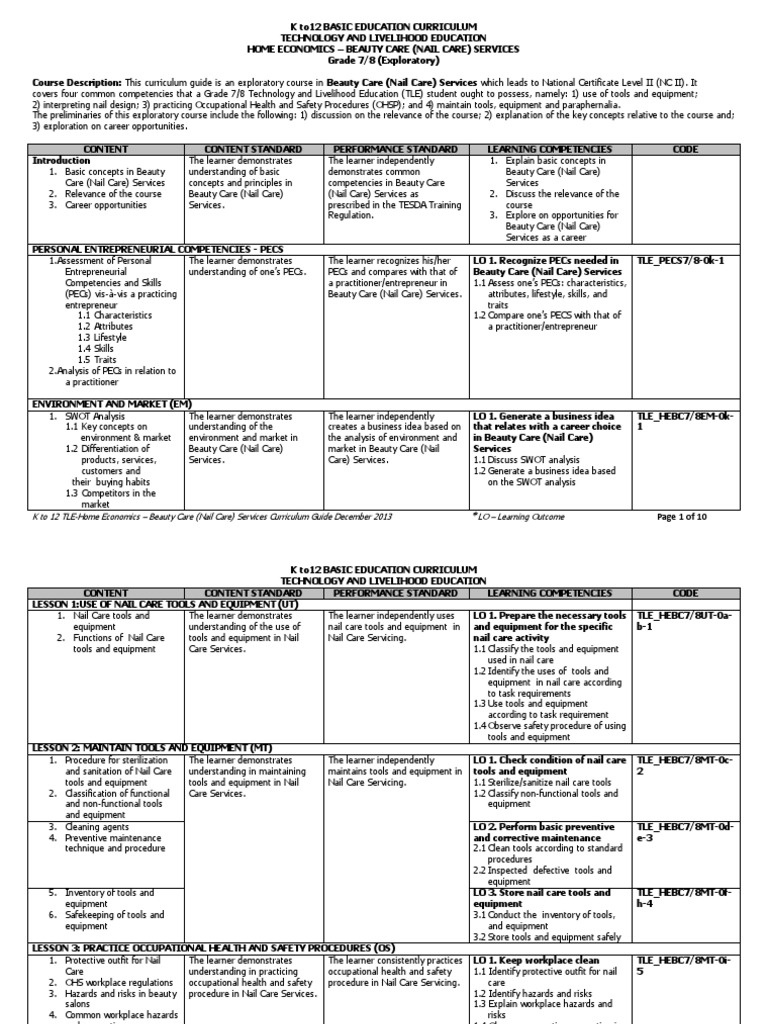 Beauty Care for Grades 7 to 9 Competence (Human Resources) Nail