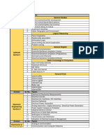 Syllabus for Assistant Electrical Engineer (Gen) & Assistant Executive