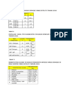 KELOMPOK UMUR VIRUS DENGUE.docx