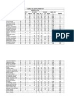 Third Grading Period 7-Baltazar Students Filipi NO Engli SH Math Scien CE Ap Tle Mape H ESP Gen - Av E Rank