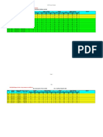 Common Rail Perf Specs