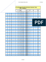 QSV Calibration Selection Table
