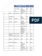 Xcal Tracking Report For INCAL DVD