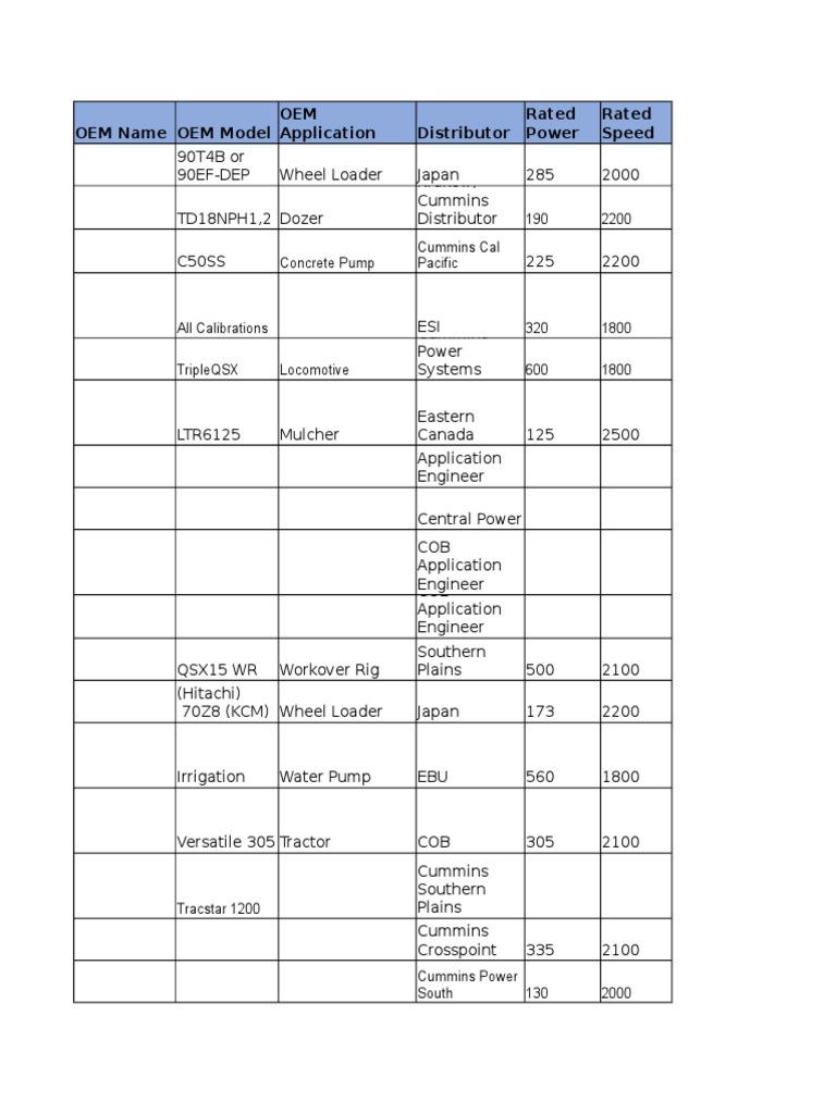 Xcal Tracking Report For INCAL DVD | PDF | Tractor | Cummins