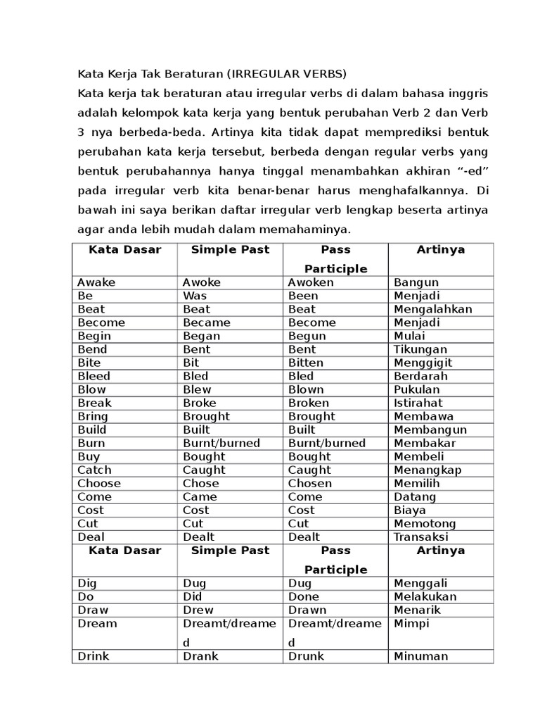 Daftar Kata Kerja Beraturan Dan Tidak Beraturan Dalam Bahasa Inggris
