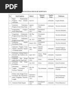 Download Rincian Program Kerja Sekolah Adiwiyata by Udambisatonji SN339292326 doc pdf