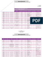 All Jadual Final Exam Semester 2-2013.14 Updated