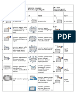 IK Protection Code Chart