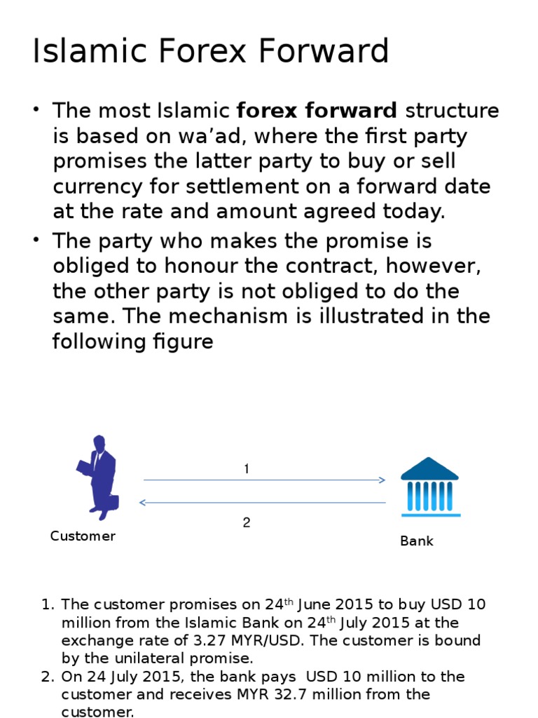 Islamic Forex Forward Foreign Exchange Market Swap Finance - 