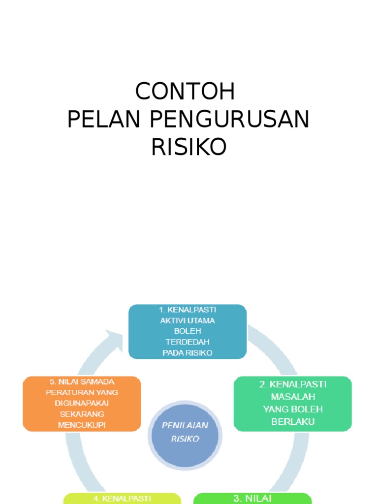 Contoh Pelan Risiko | PDF | Komputer | Teknologi & Rekayasa