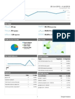 Dashboard: 28 Jun 2010 - 4 Jul 2010