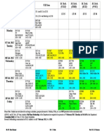 I MTE - Time Table