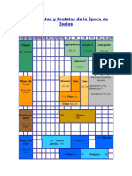Gobernantes y Profetas de La Época de Isaías