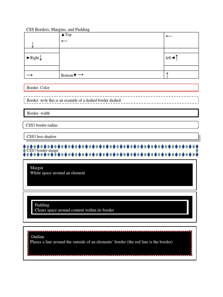 CSS3 Borders, Shadows, and Padding Guide | PDF