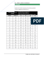 Tabelas Pca