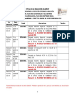 Cuadro Sinoptico Resoluciones Codificadas 3-Octubre-2016