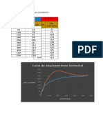 Curva de Desplazamiento2