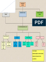 mapa arbol 2