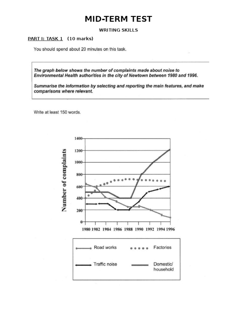 Mid-Term Test: Writing Skills PART I: TASK 1 (10 Marks) | PDF | Career ...