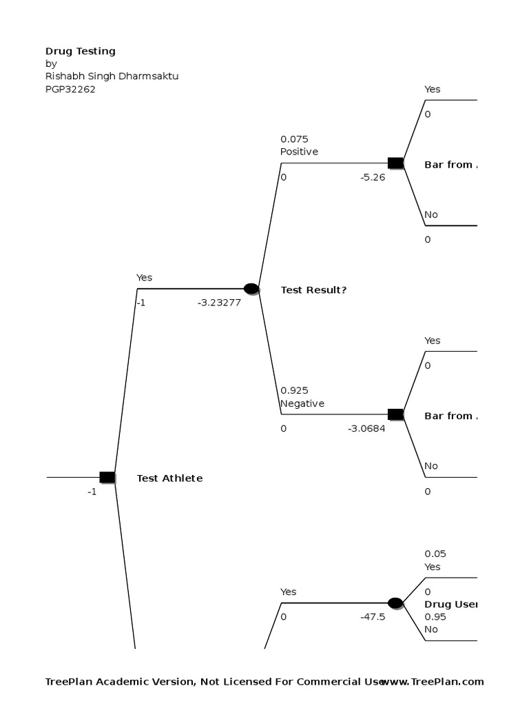 Drug Testing PDF Sports