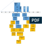 Linea Del Tiempo - Filosofia Moderna