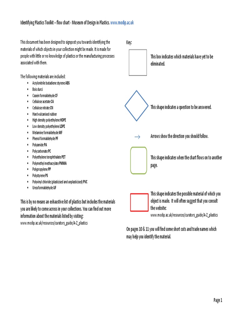 Identifying Plastics Diagram Download Free PDF Plastic Polyethylene