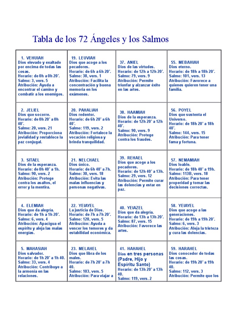 Salmos 72 Ángeles (Tabla) PDF Salmos Concepciones de dios