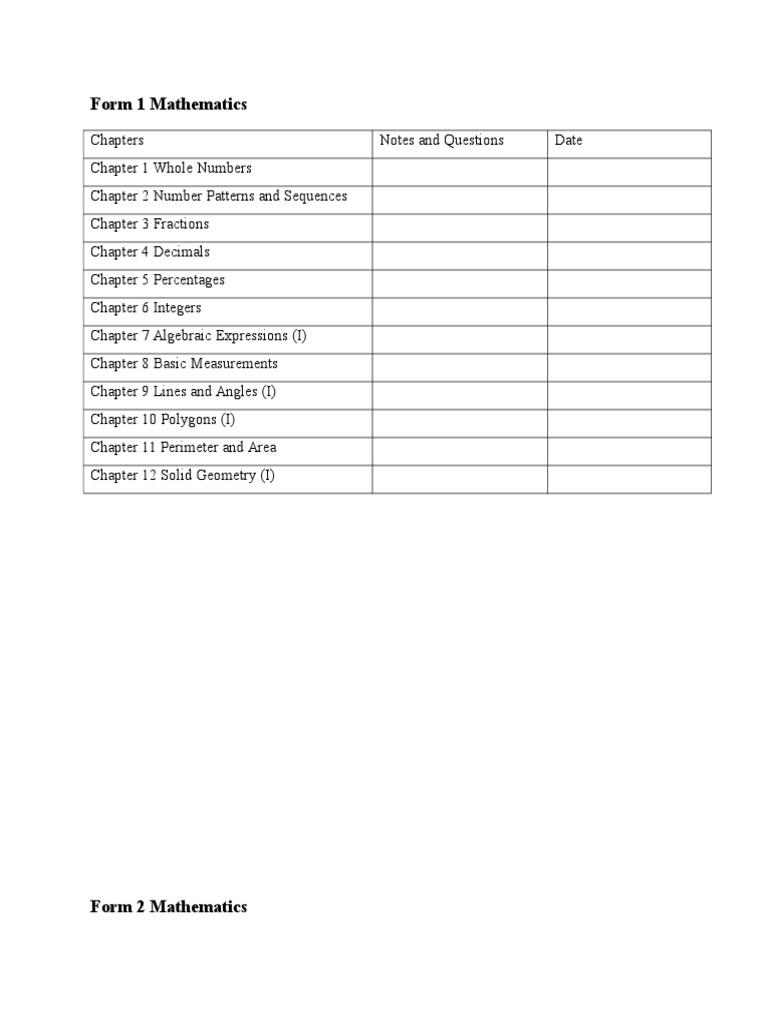Form 3 Mathematics Syllabus Overview | PDF