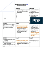 2 Analisis SWOC Kokurikulum - Contoh