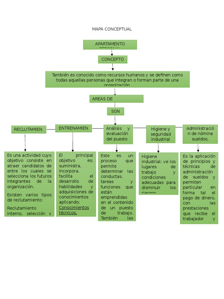 MAPAS CONCEPTUALES Reclutamiento Economias